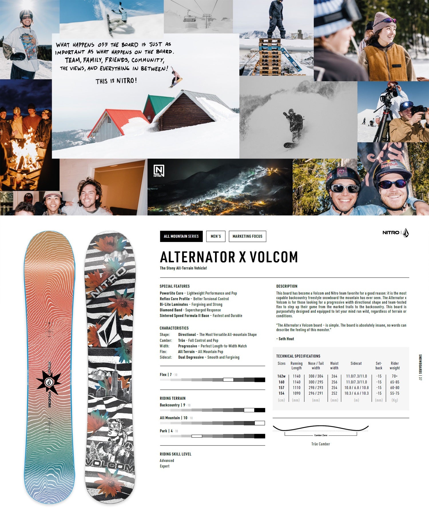 スノーボード ボード NITRO ALTERNATOR X VOLCOM 日本正規品 送料無料 24-25