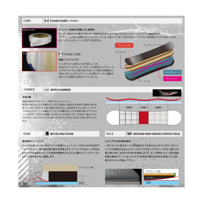 011Artistic ゼロワンワン XFLY SPIN LTD 25-26 スノーボード ボード