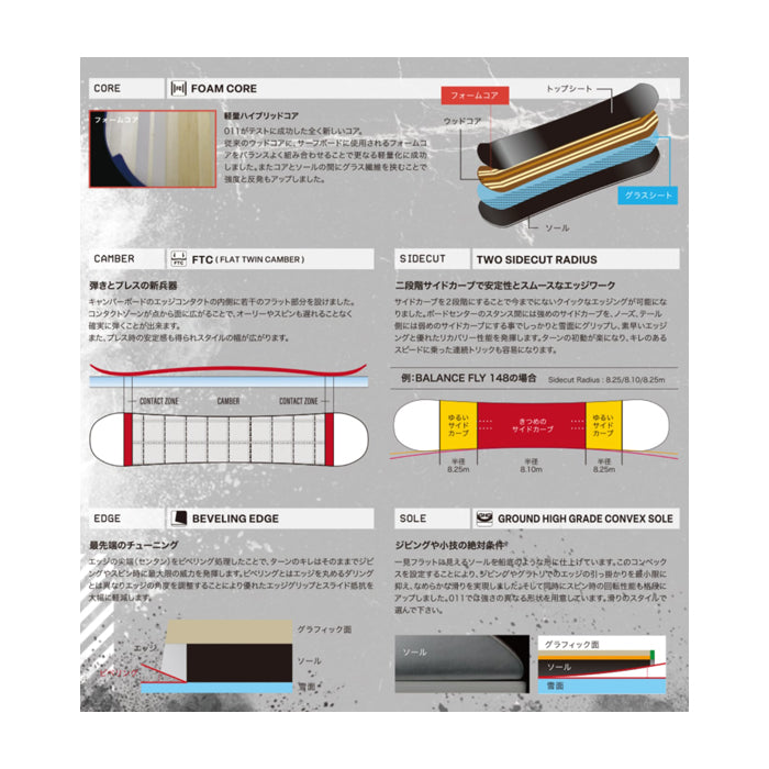011Artistic ゼロワンワン BALANCE FLY 25-26 スノーボード ボード