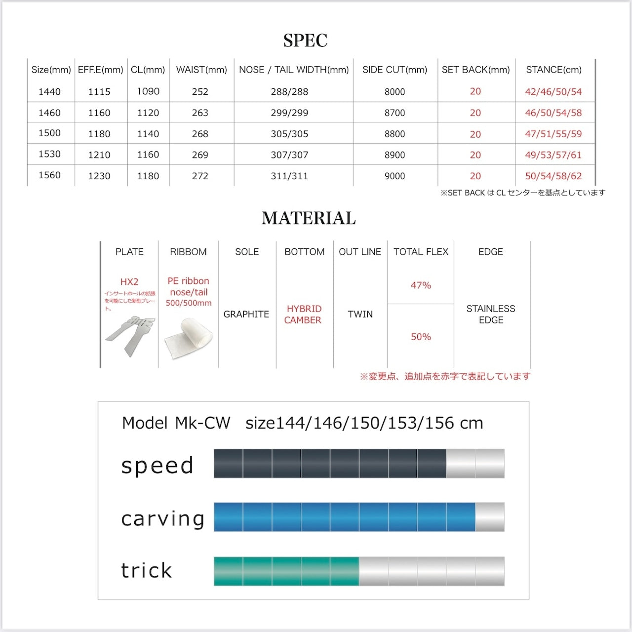 WRX snowboard ダブリューアールエックス Mk CW 25-26 スノーボード ボード