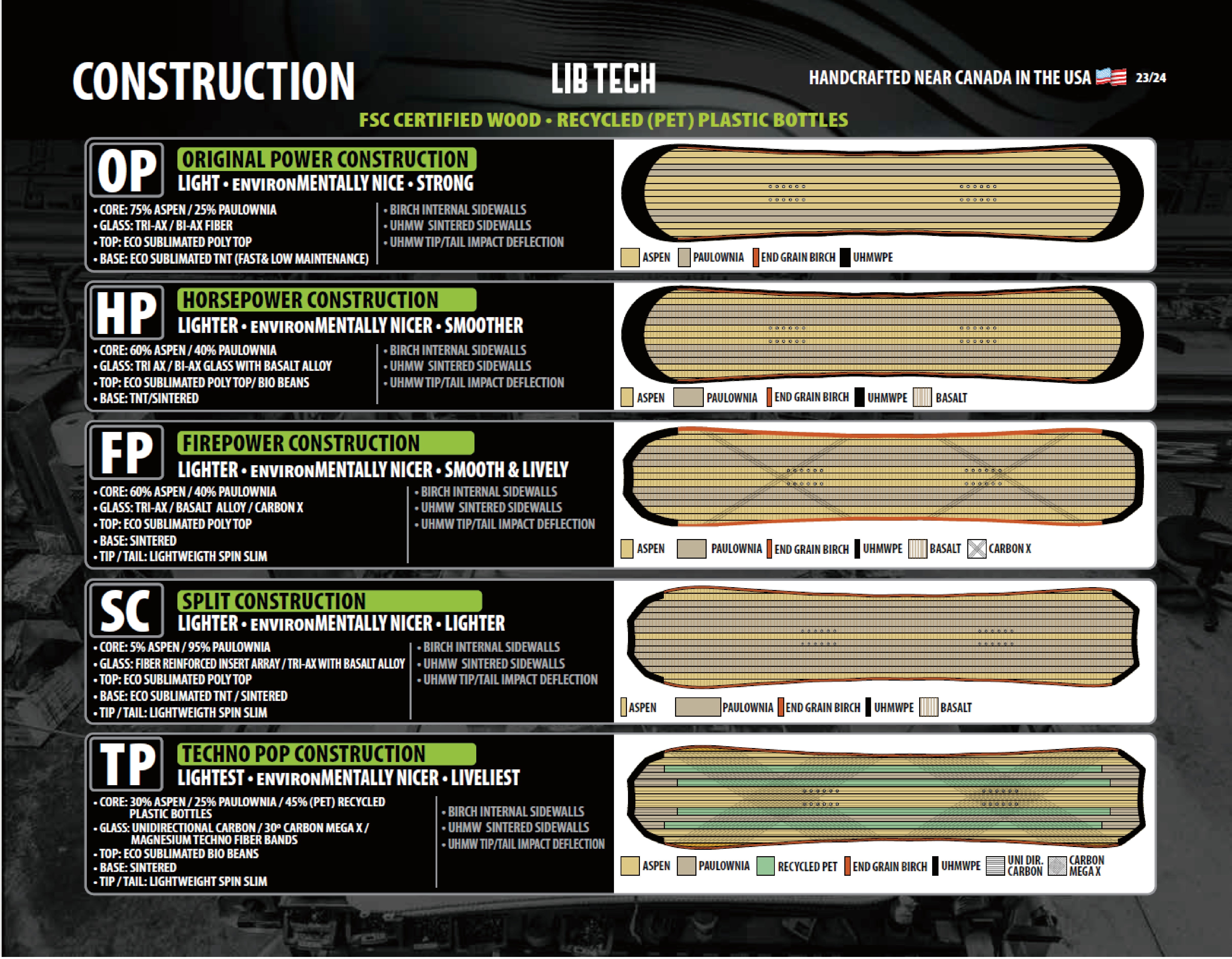 LIBTECH リブテック T.RICE PRO 23-24 スノーボード ボード
