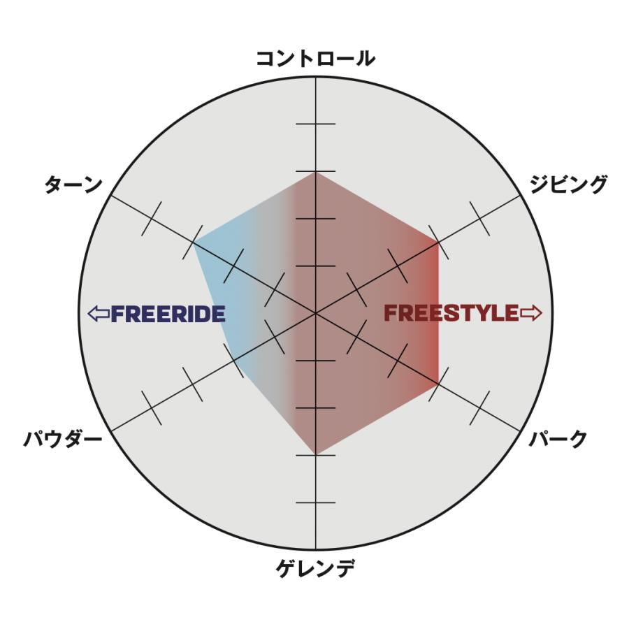 SALOMON サロモン  LOTUS  23-24 スノーボード ボード