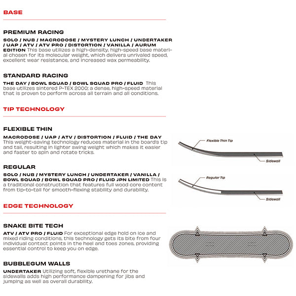 SIMS シムス  FLUID  23-24 スノーボード ボード