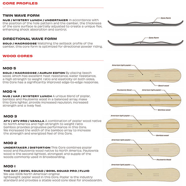 SIMS シムス  FLUID  23-24 スノーボード ボード