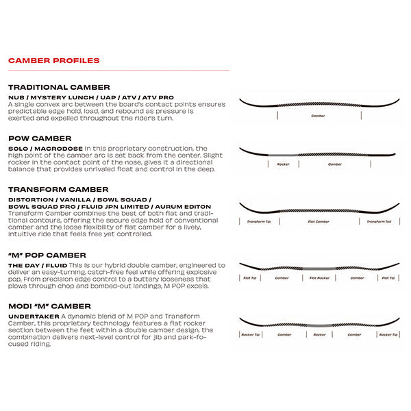 SIMS シムス  FLUID  23-24 スノーボード ボード