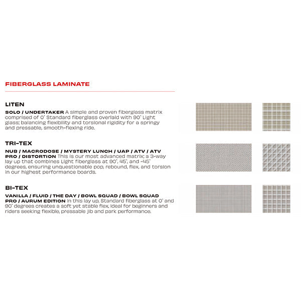 SIMS シムス  FLUID  23-24 スノーボード ボード