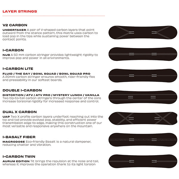 SIMS シムス  FLUID  23-24 スノーボード ボード