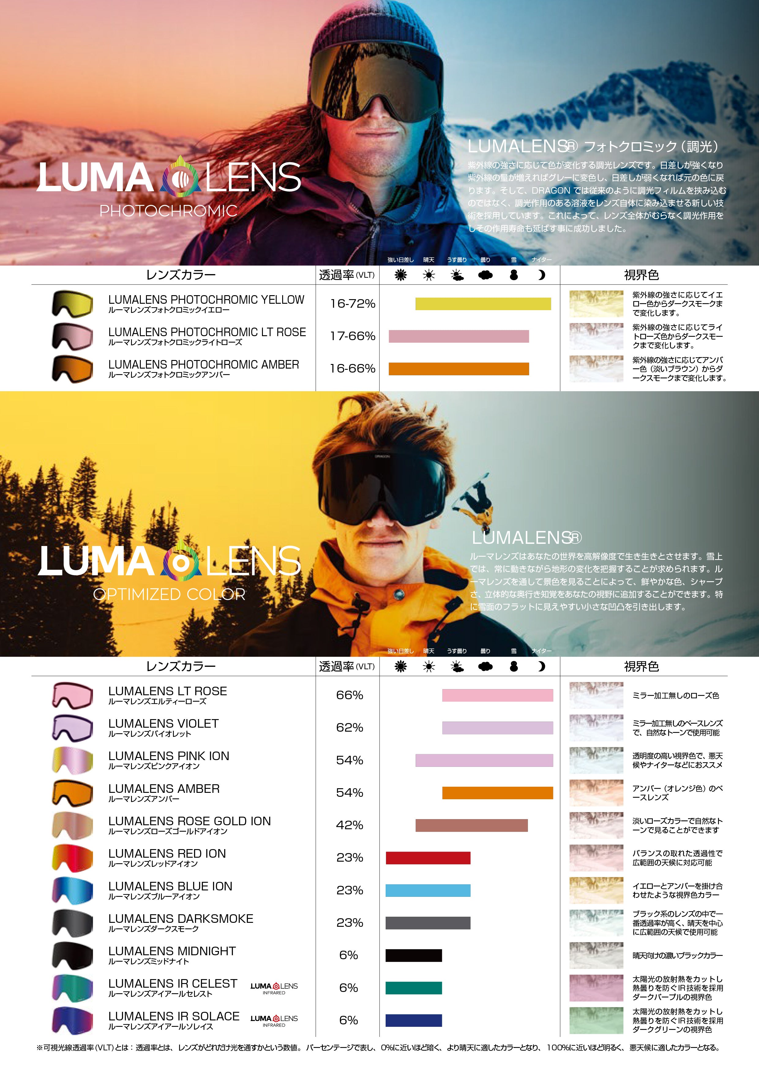 スノーボード ゴーグル ドラゴン DRAGON DXT AUTHENTIC / LL J.GOLD ION 25-26 送料無料 日本正規品 予約商品 店頭受け取り可能