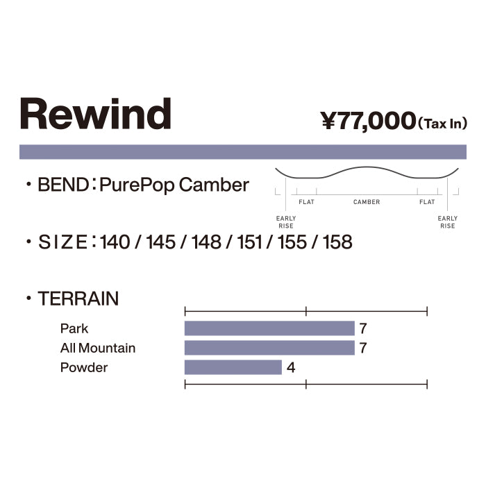 24-25 BURTON Unisex Rewind バートン リワインド スノーボード 板 フリースタイル パーク