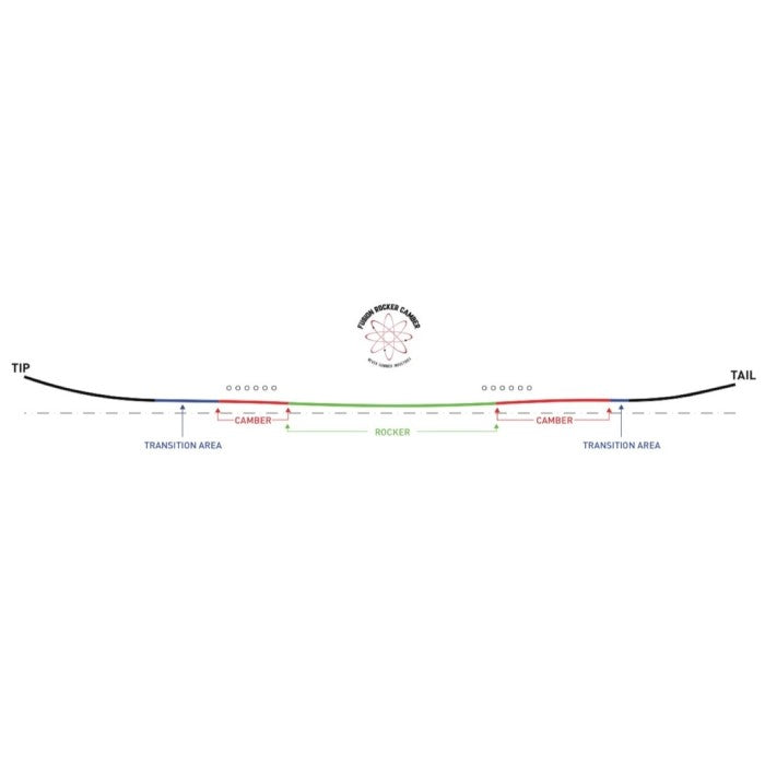 NEVERSUMMER ネバーサマー NEVERSUMMER HARPOON ネバーサマー 自社工場 オールマウンテン フリースタイル トリプルキャンバー ダブルキャンバー カービング パウダー バックカントリー ユニセックス メンズ レディース 24-25 スノーボード ボード