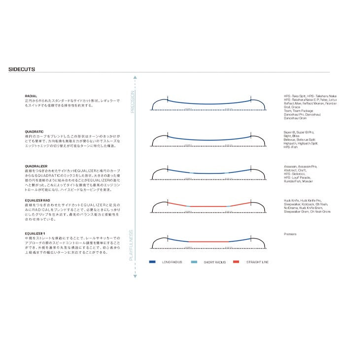 SALOMON サロモン  RUMBLE FISH  24-25 スノーボード ボード