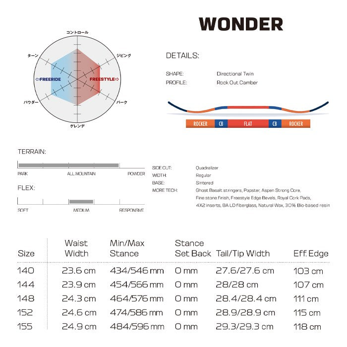 Salomon WONDER 24-25 サロモン ワンダー オールマウンテン カービング パウダー バックカントリー ハイブリッドキャンバー フリースタイル グラトリ ラントリ スノーボード レディース メンズ