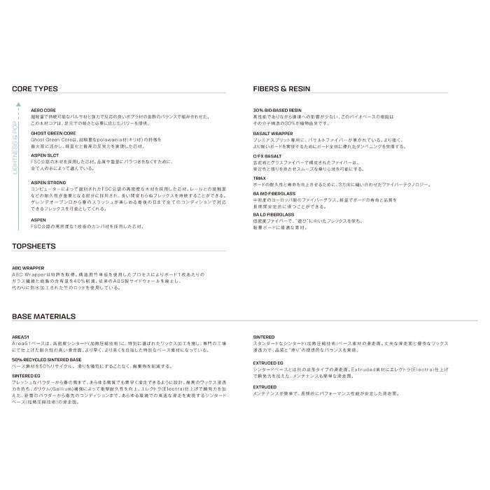 SALOMON サロモン  OH YEAH  24-25 スノーボード ボード