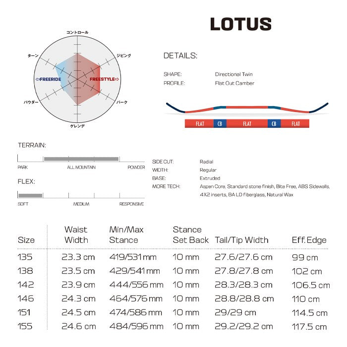 Salomon LOTUS 24-25 サロモン ロータス オールマウンテン カービング パウダー バックカントリー ハイブリッドキャンバー フリースタイル グラトリ ラントリ スノーボード レディース メンズ