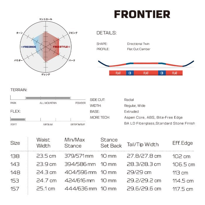 Salomon FRONTIER 24-25 サロモン フロンティア オールマウンテン カービング パウダー バックカントリー ハイブリッドキャンバー フリースタイル グラトリ ラントリ スノーボード メンズ レディース