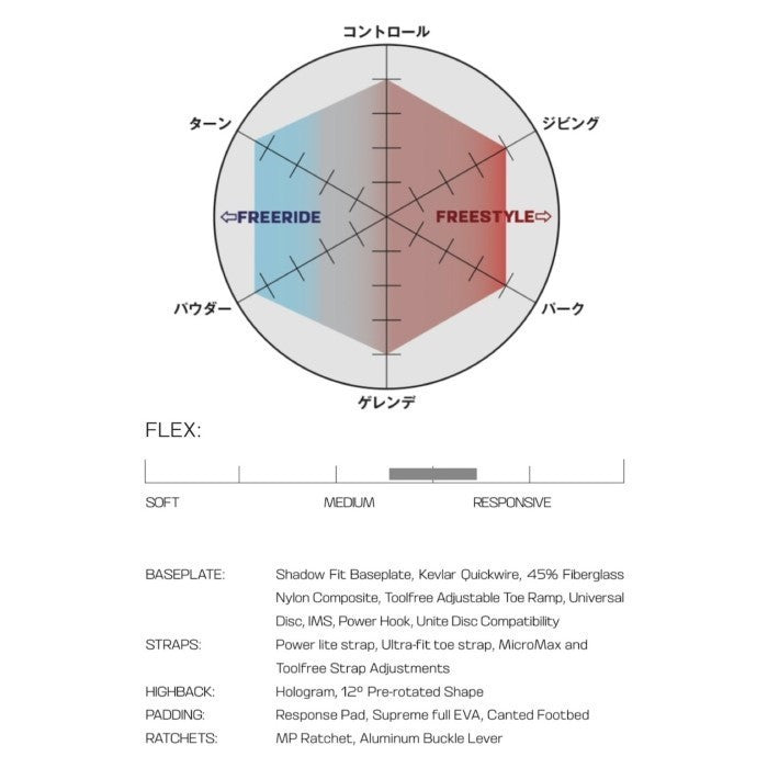 Salomon HOLOGRAM 24-25 snowboard スノーボード サロモン バインディング ホログラム オールマウンテン フリースタイル カービング グラトリ パウダー バインディング メンズ ユニセックス