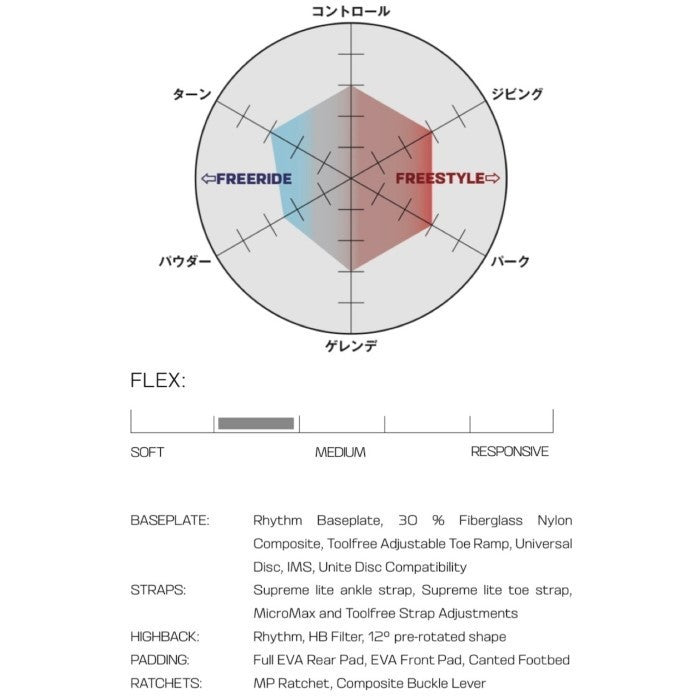 Salomon RHYTHM 24-25 snowboard スノーボード サロモン バインディング リズム オールマウンテン フリースタイル カービング グラトリ パウダー バインディング レディース ユニセックス