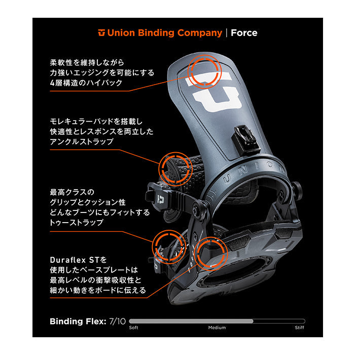 Union Snowboard Bindings Force Team 24-25 ユニオン ビンディング バインディング フォース オールマウンテン カービング パウダー バックカントリー フリースタイル グラトリ ラントリ スノーボード メンズ レディース