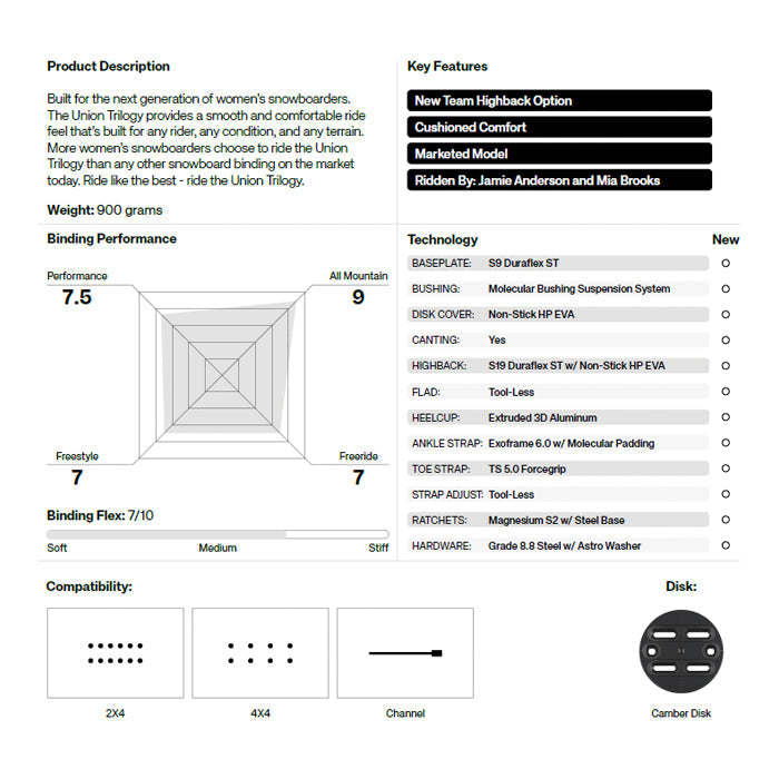 Union Snowboard Bindings Trilogy 24-25 ユニオン バインディング バインディング トリロジー オールマウンテン カービング パウダー バックカントリー フリースタイル グラトリ ラントリ スノーボード レディース メンズ