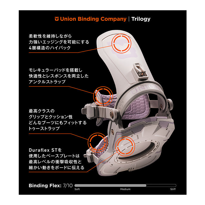 Union Snowboard Bindings Trilogy 24-25 ユニオン バインディング バインディング トリロジー オールマウンテン カービング パウダー バックカントリー フリースタイル グラトリ ラントリ スノーボード レディース メンズ