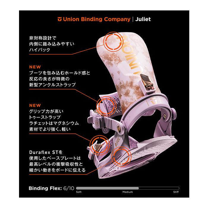 Union Snowboard Bindings Juliet 24-25 ユニオン ビンディング バインディング ジュリエット オールマウンテン カービング パウダー バックカントリー フリースタイル グラトリ ラントリ スノーボード レディース メンズ