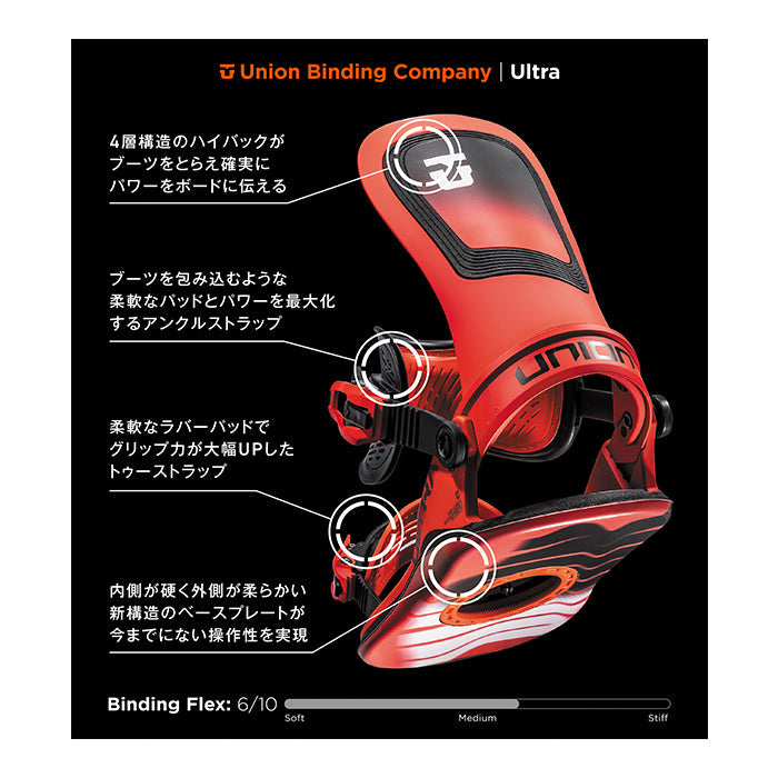 Union Snowboard Bindings Men's Ultra 24-25 ユニオン ビンディング バインディング ウルトラ オールマウンテン カービング パウダー バックカントリー フリースタイル グラトリ ラントリ スノーボード メンズ レディース