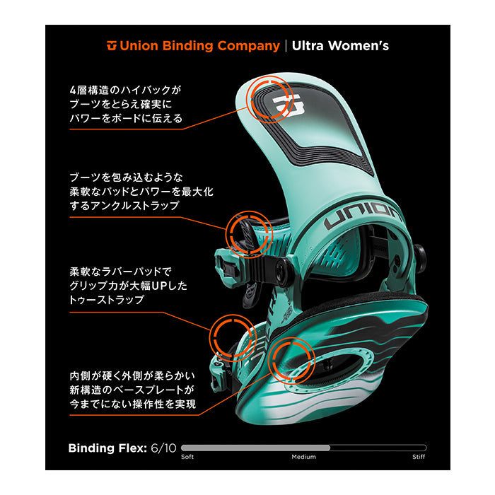 Union Snowboard Bindings Women's Ultra 24-25 ユニオン ビンディング バインディング ウルトラ オールマウンテン カービング パウダー バックカントリー フリースタイル グラトリ ラントリ スノーボード レディース メンズ