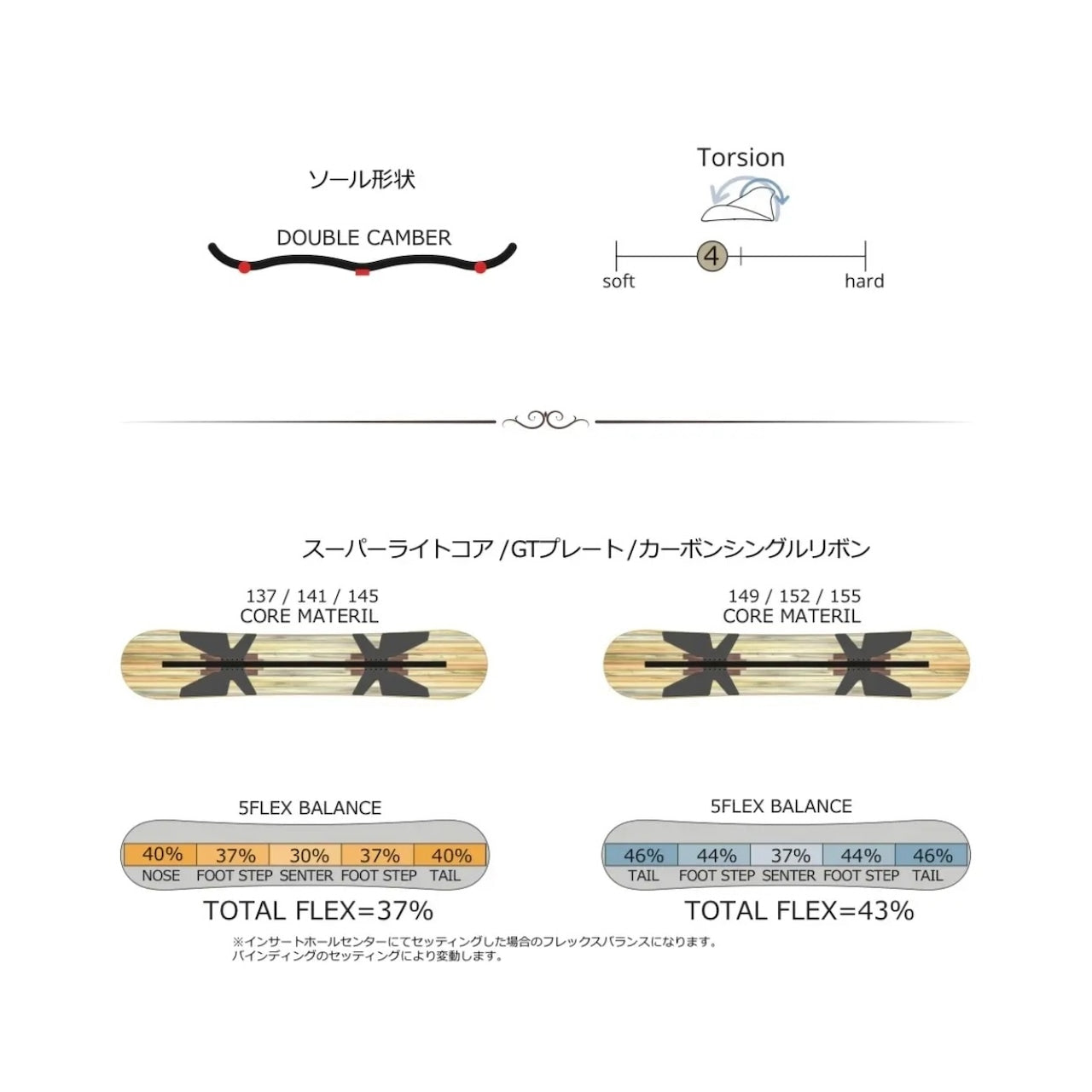 LEVERAGE snowboard レバレッジ GT2 25-26 スノーボード ボード