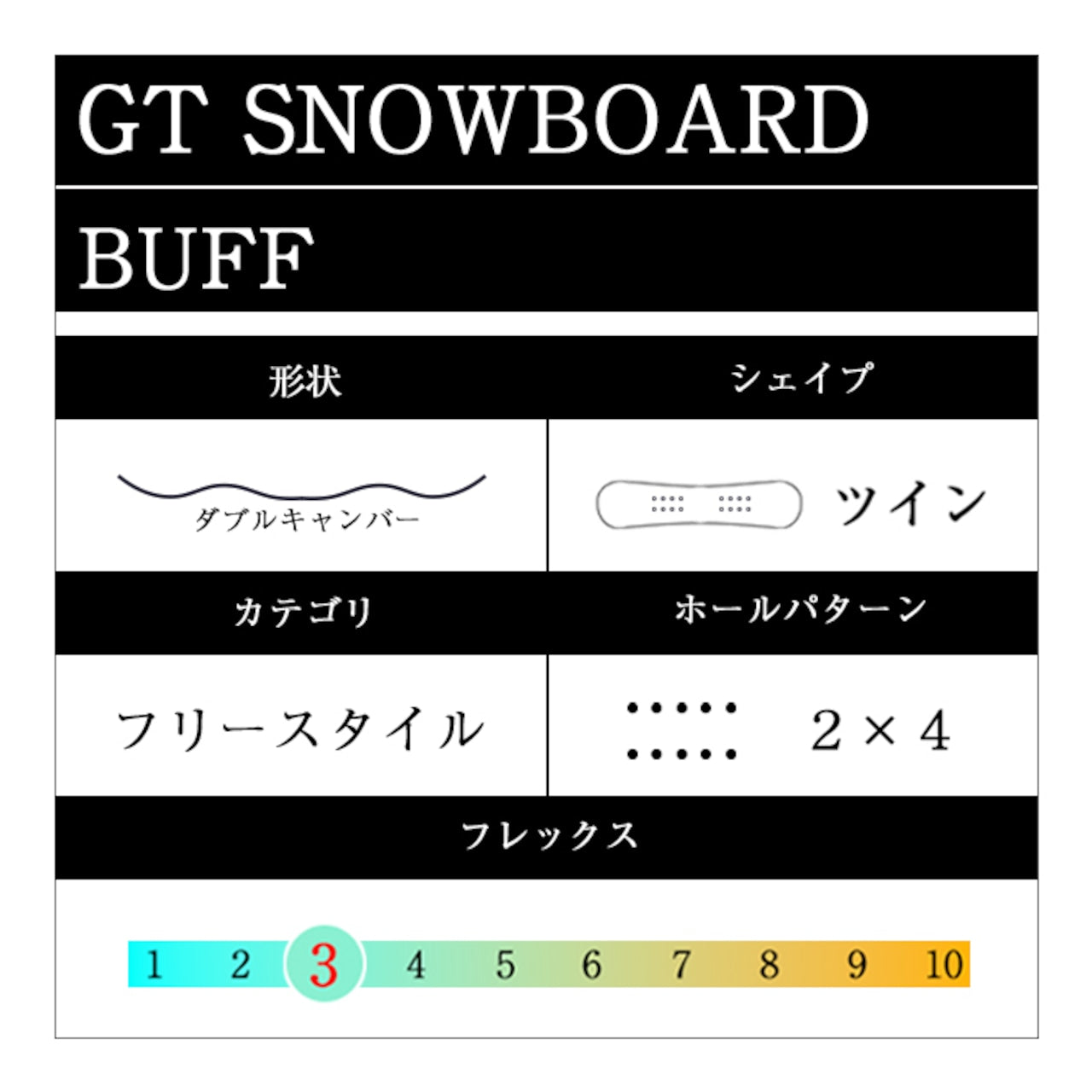 GT SNOWBOARDS ジーティー BUFF 25-26 スノーボード ボード