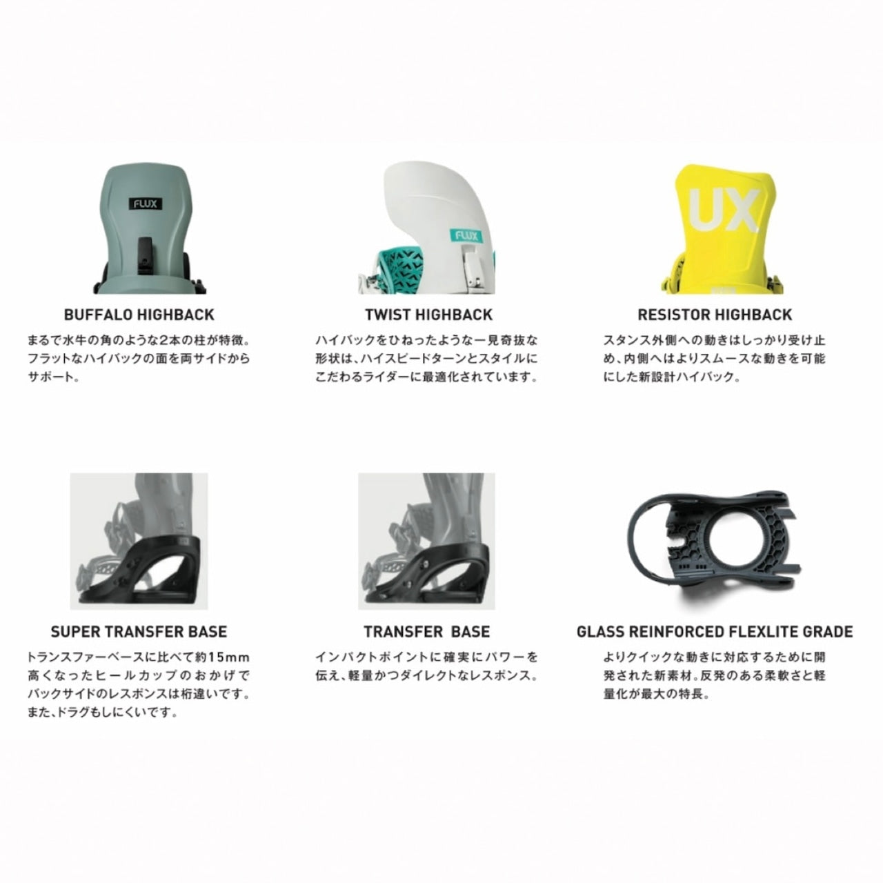 スノーボード ビンディング FLUX DS Step On 25-26 送料無料 日本正規品