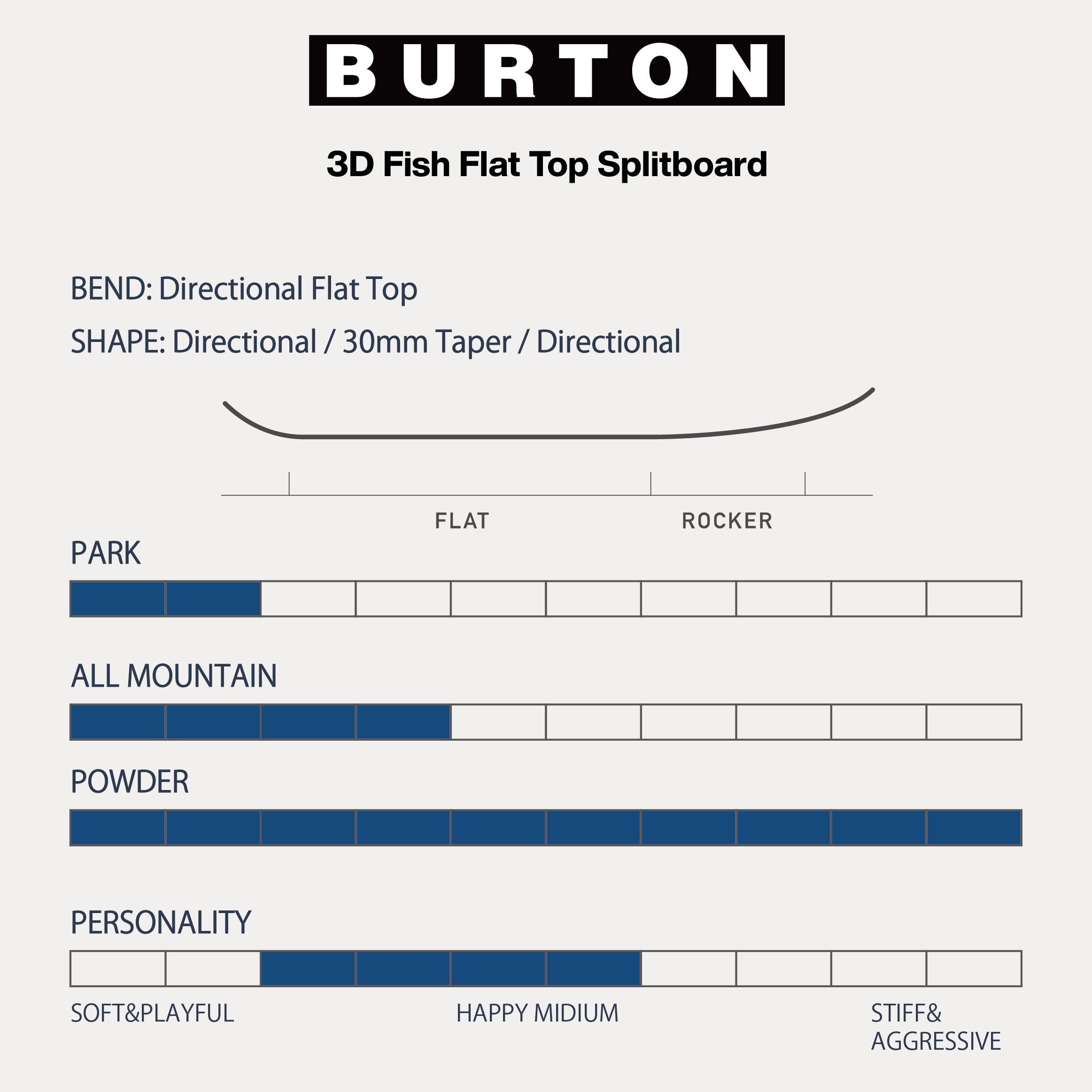 スノーボード ボード バートン BURTON 3D FISH SPLIT No Color 25-26 送料無料 日本正規品 予約商品 店頭受け取り可能