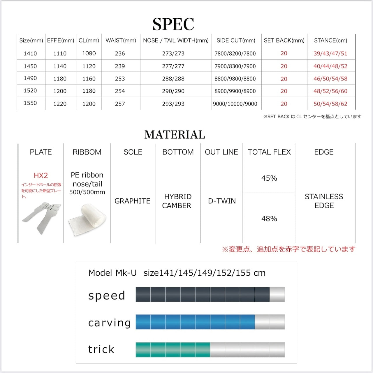 WRX snowboard ダブリューアールエックス Mk U 25-26 スノーボード ボード