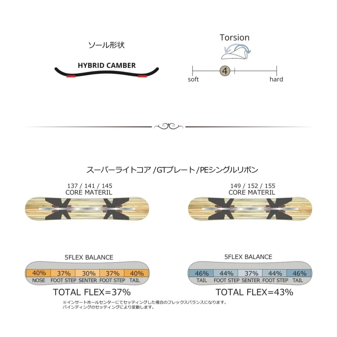 LEVERAGE snowboard レバレッジ GT3 25-26 スノーボード ボード