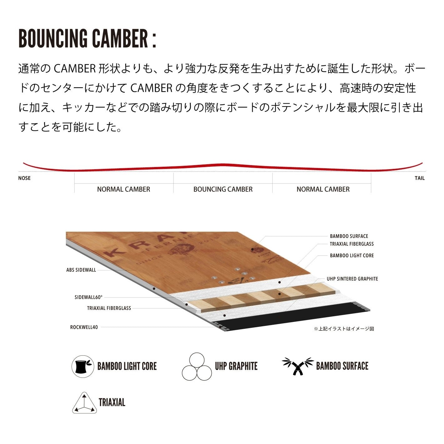 スノーボード ボード KRAFT FERNIE 日本正規品 送料無料 24-25
