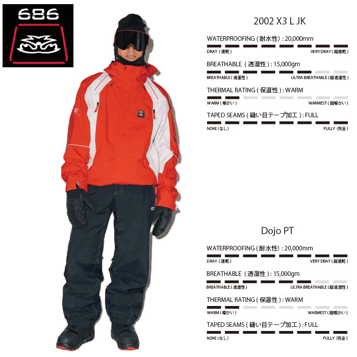 686 ロクハチロク MENS 2002 X3 SHELL JACKET TRUE RED COLORBLOCK 25-26 スノーボード ウェア