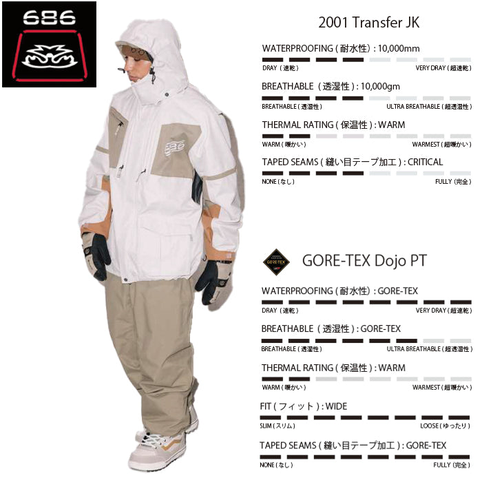 686 ロクハチロク MENS 2001 TRANSFER 2001 JACKET LIMESTONE COLORBLOCK 25-26 スノーボード ウェア