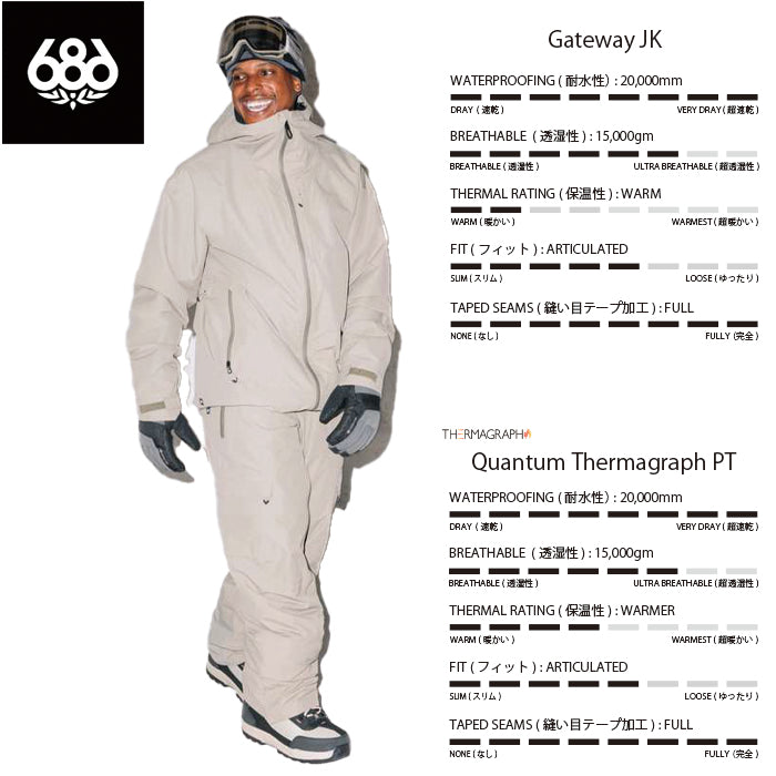 スノーボード ウェア シックスエイトシックス 686 MENS QUANTUM THERMAGRAPH? PANT SAGE 送料無料 日本正規品 予約商品 店頭受け取り可能