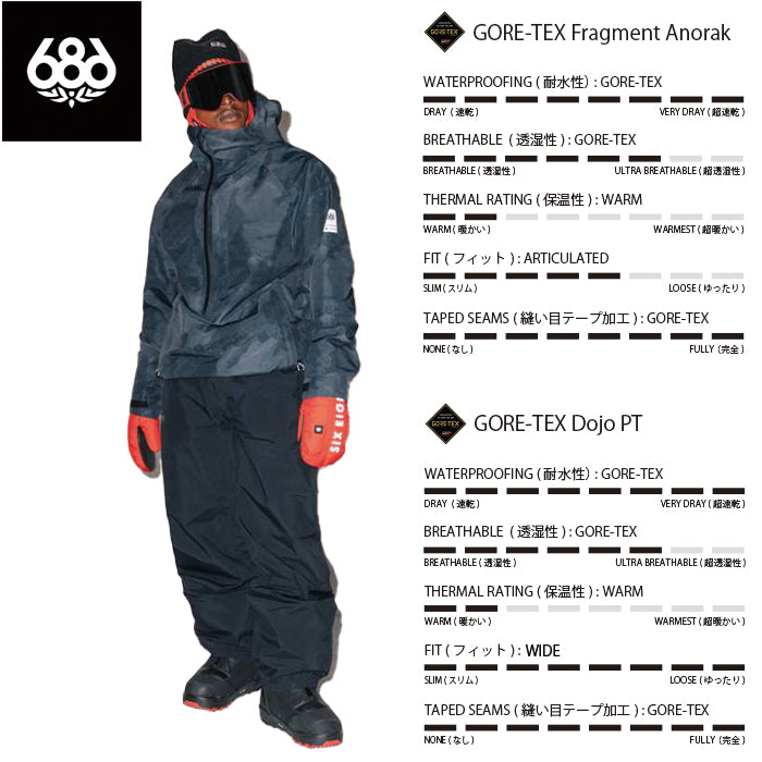 686 ロクハチロク MENS GORE-TEX FRAGMENT SHELL ANORAK BLACK HEMISPHERE 25-26 スノーボード ウェア