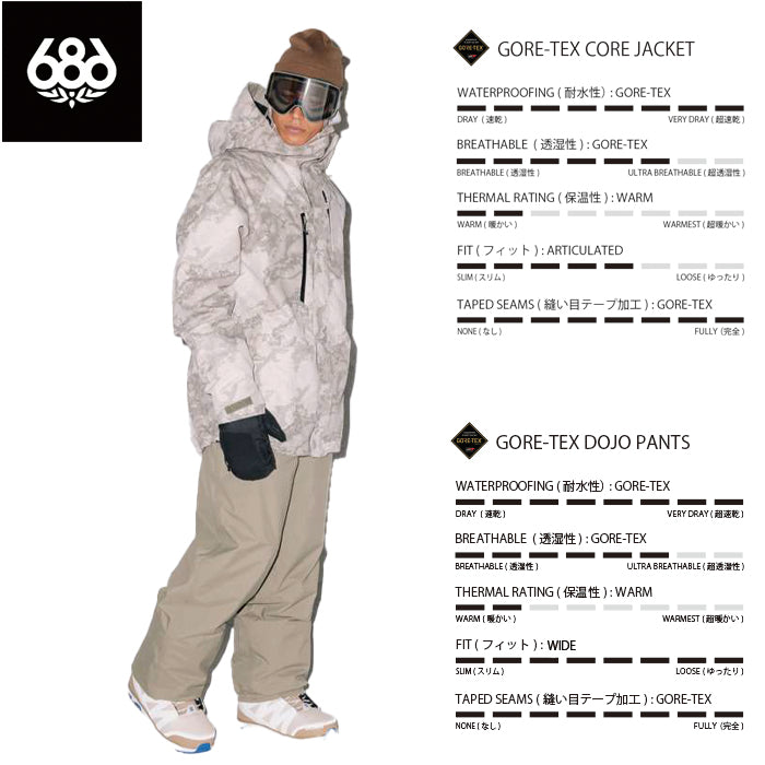 スノーボード ウェア シックスエイトシックス 686 MENS GORE-TEX CORE SHELL JACKET LIMESTONE HEMISPHERE PRINT 送料無料 日本正規品 予約商品 店頭受け取り可能