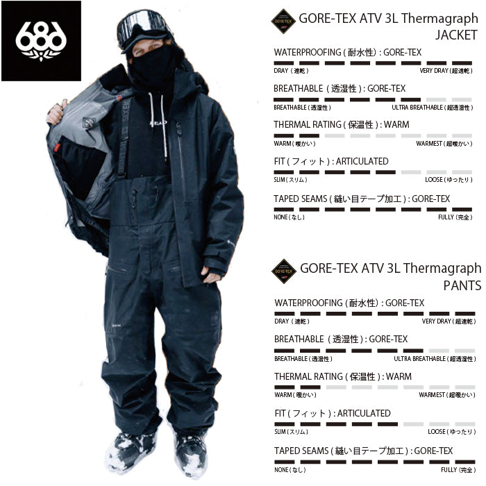 スノーボード ウェア シックスエイトシックス 686 MENS GORE-TEX 3L ATV BIB BLACK 送料無料 日本正規品 予約商品 店頭受け取り可能