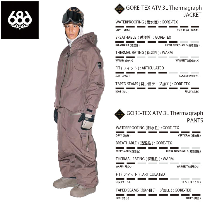 スノーボード ウェア シックスエイトシックス 686 MENS GORE-TEX 3L ATV THERMAGRAPH? JACKET PEPPERCORN 送料無料 日本正規品 予約商品 店頭受け取り可能