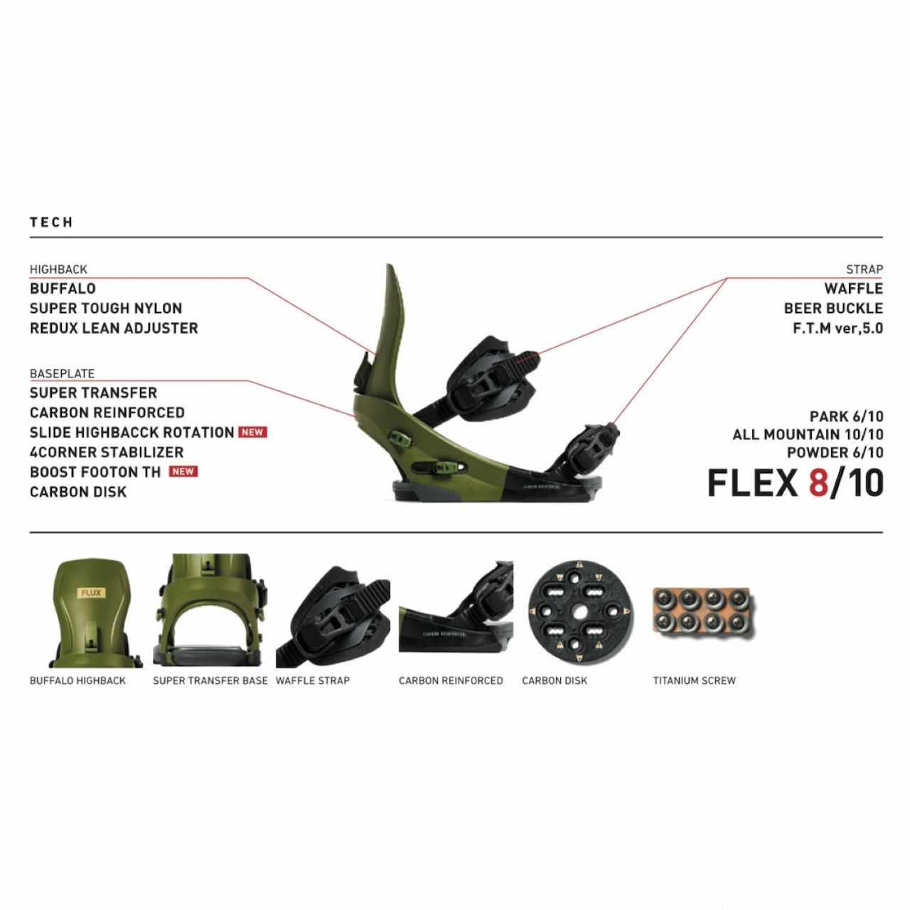 スノーボード ビンディング FLUX CV MF-05 25-26 日本正規品