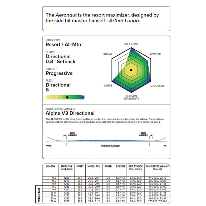 CAPITA キャピタ AERONAUT 25-26 スノーボード ボード
