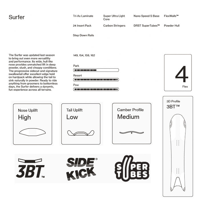 BATALEON バタレオン バタレオン BATALEON SURFER 25-26 スノーボード ボード