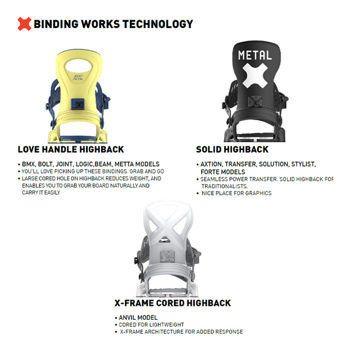 スノーボード ビンディング BENTMETAL METTA BLACK 25-26 送料無料 日本正規品