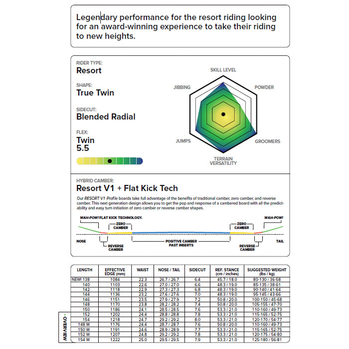 CAPITA キャピタ BIRDS OF A FEATHER 25-26 スノーボード ボード
