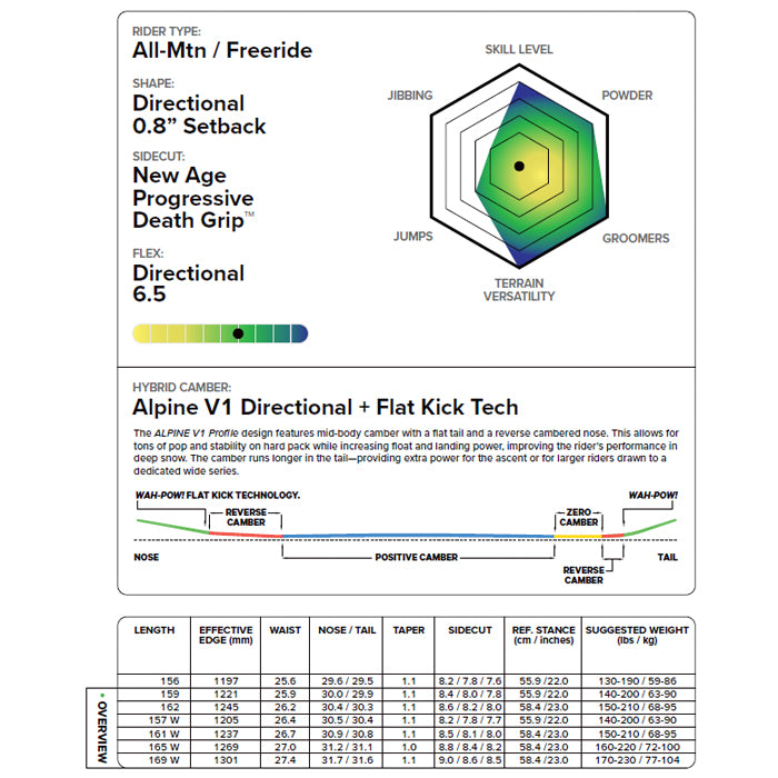 CAPITA キャピタ THE SNOWBOARD OF DEATH 25-26 スノーボード ボード
