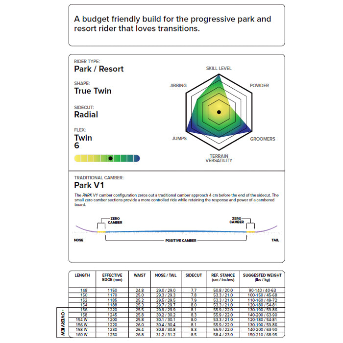 CAPITA キャピタ DARK HORSE 25-26 スノーボード ボード