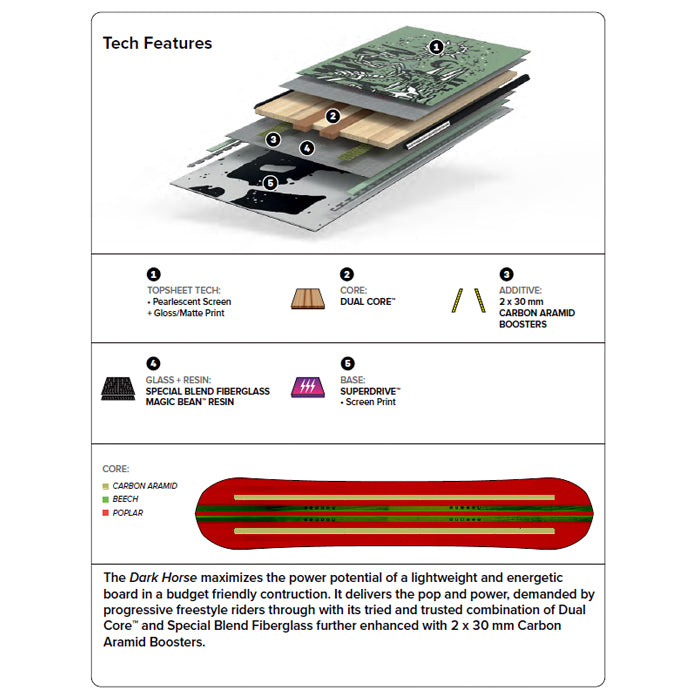 CAPITA キャピタ DARK HORSE 25-26 スノーボード ボード