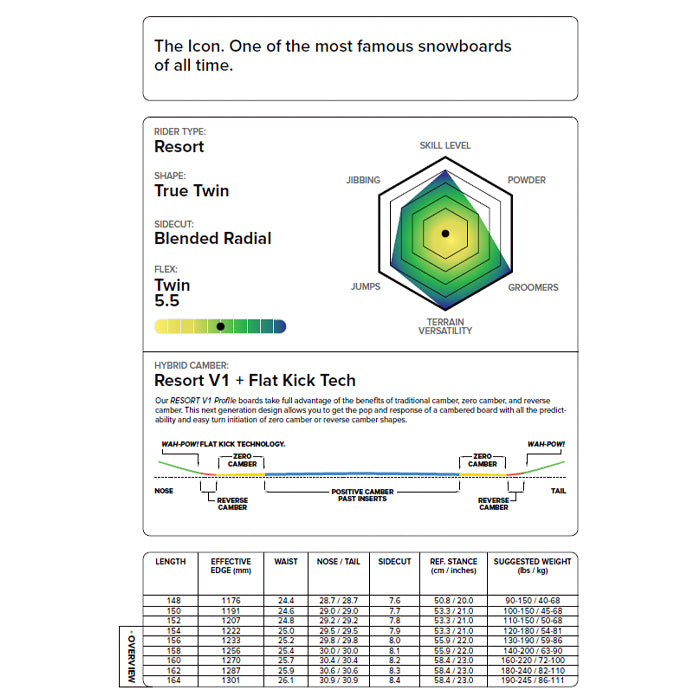 CAPITA キャピタ D.O.A. 25-26 スノーボード ボード